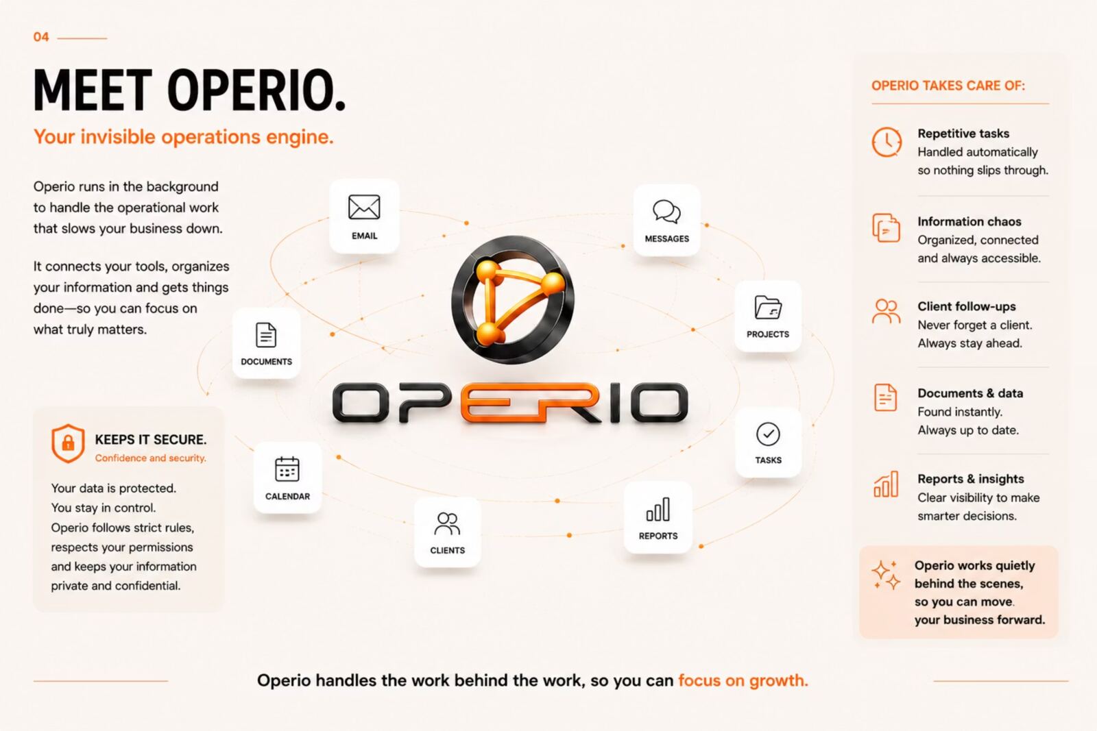 Operio presentation slide 5