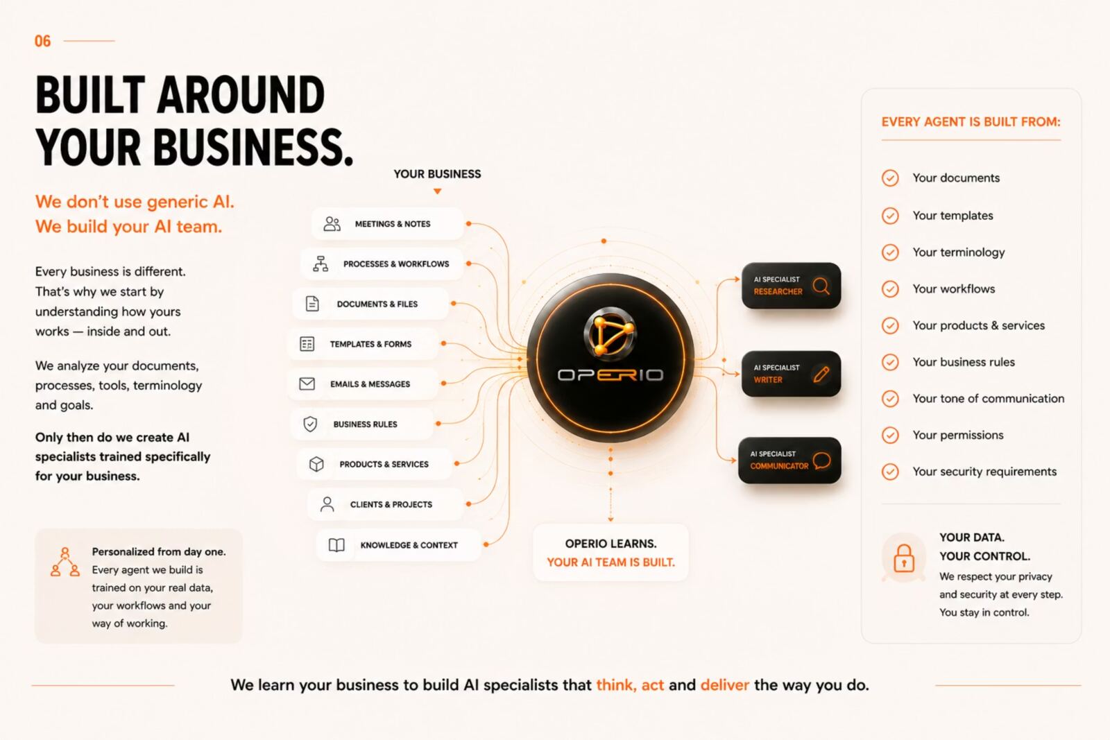 Operio presentation slide 7