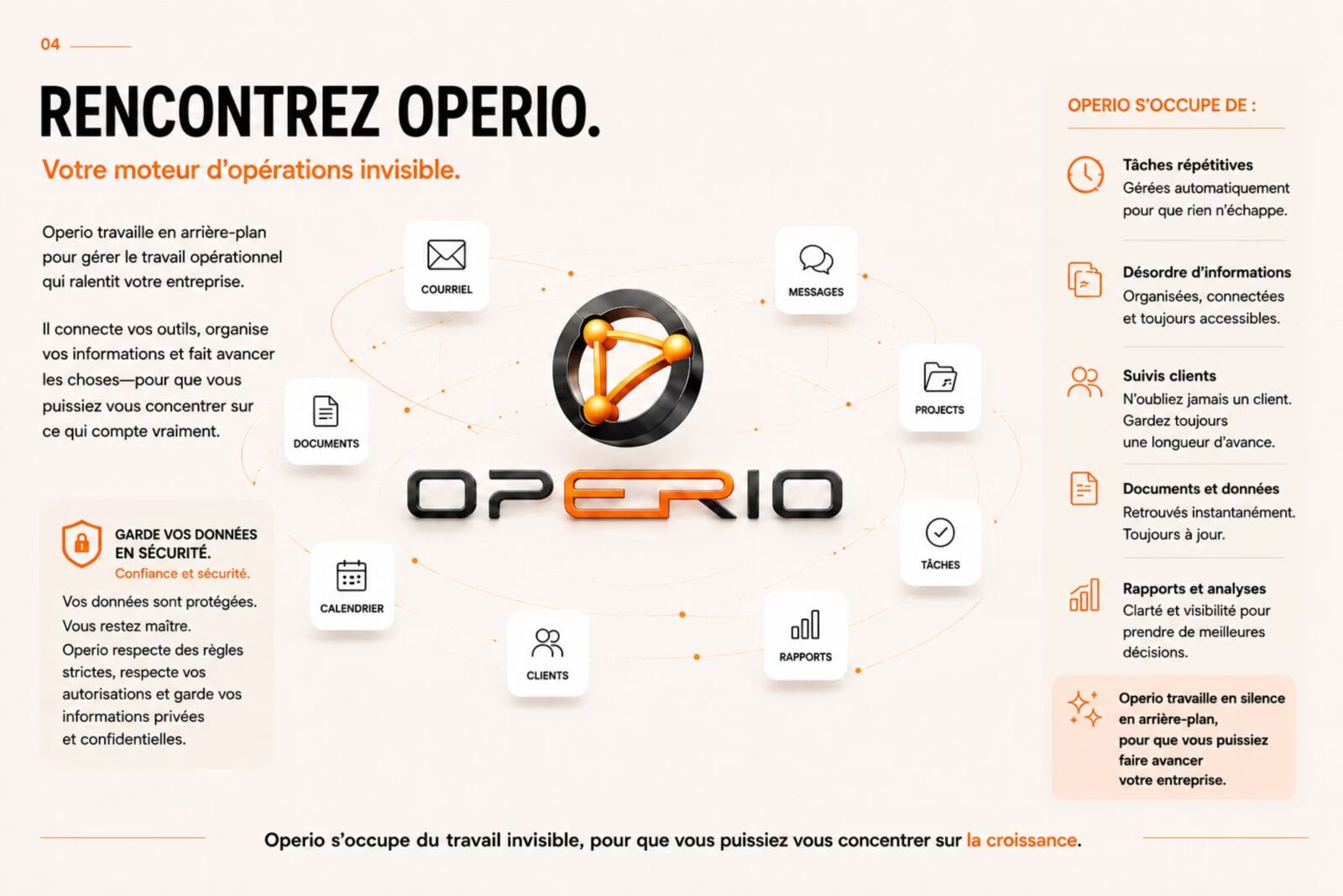 Diapositive de la présentation Operio 5