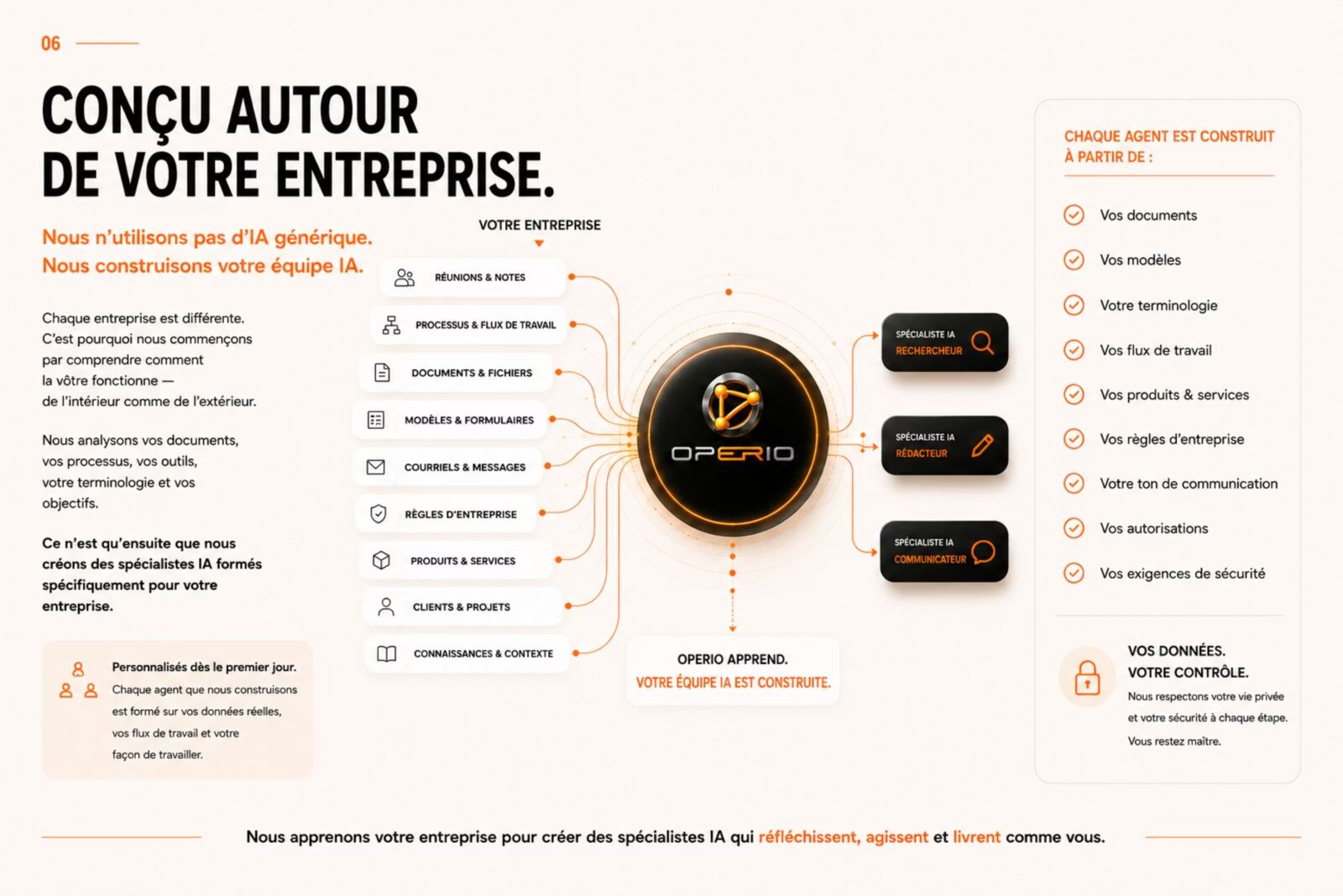 Diapositive de la présentation Operio 7