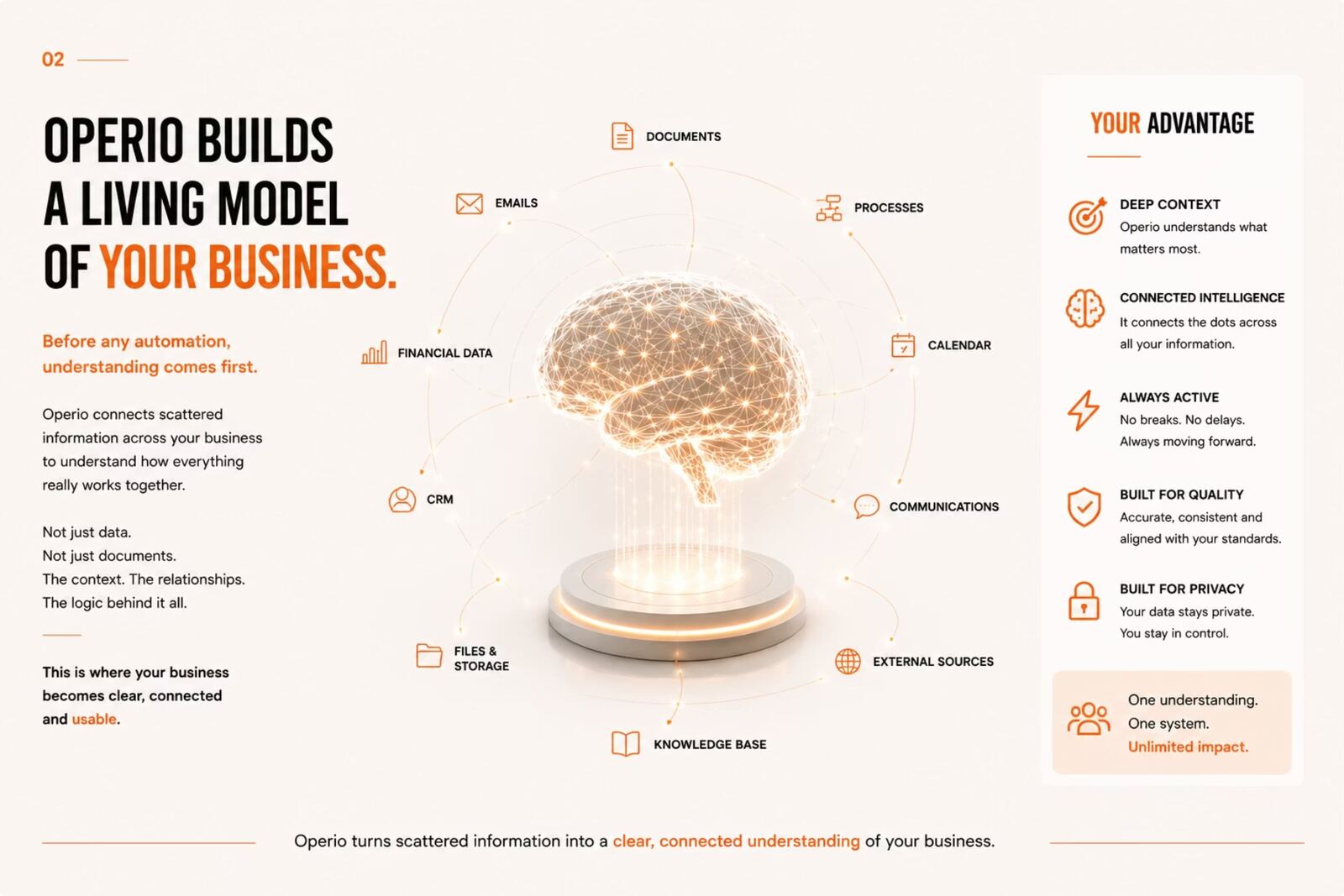How Operio works slide 3