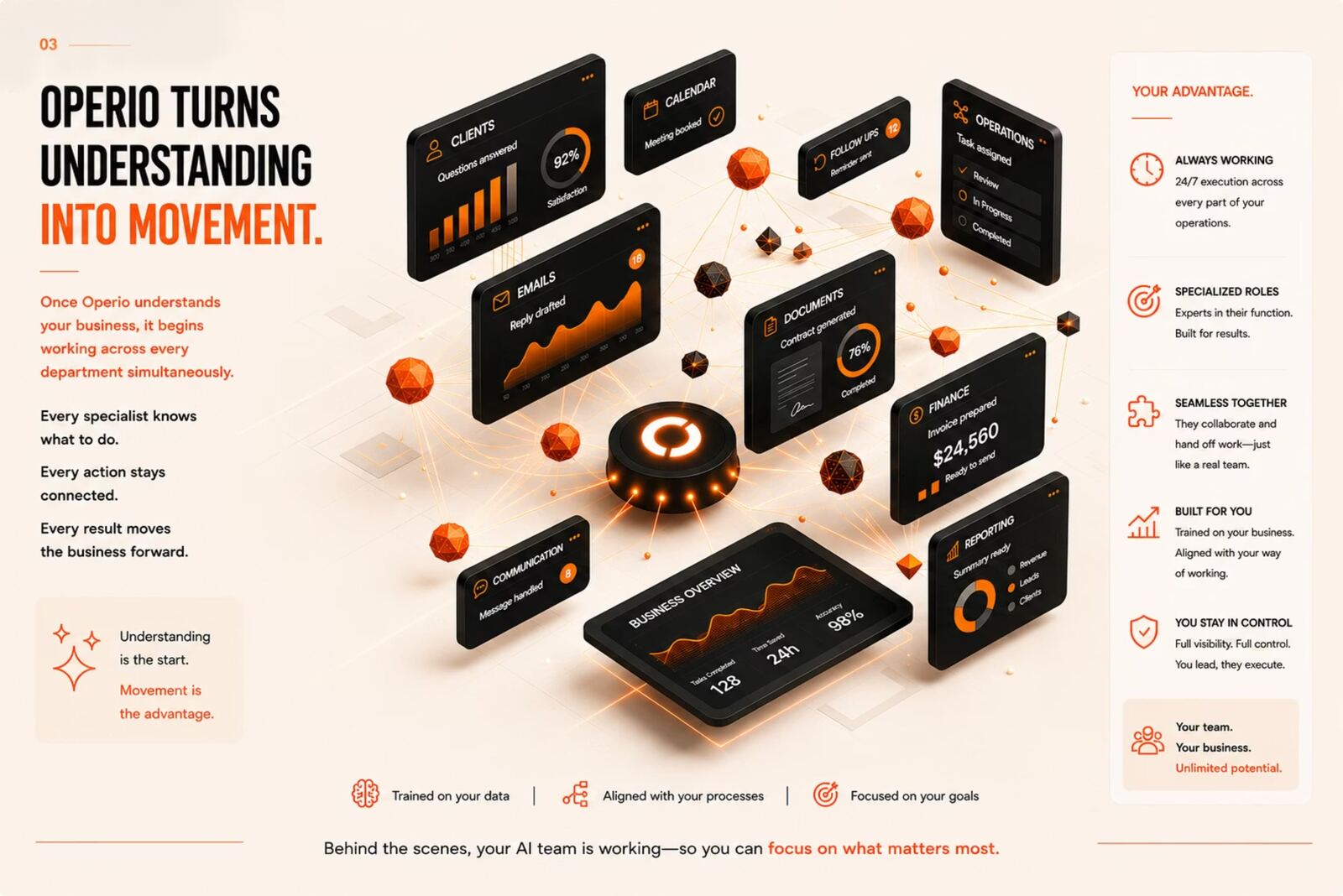 How Operio works slide 4