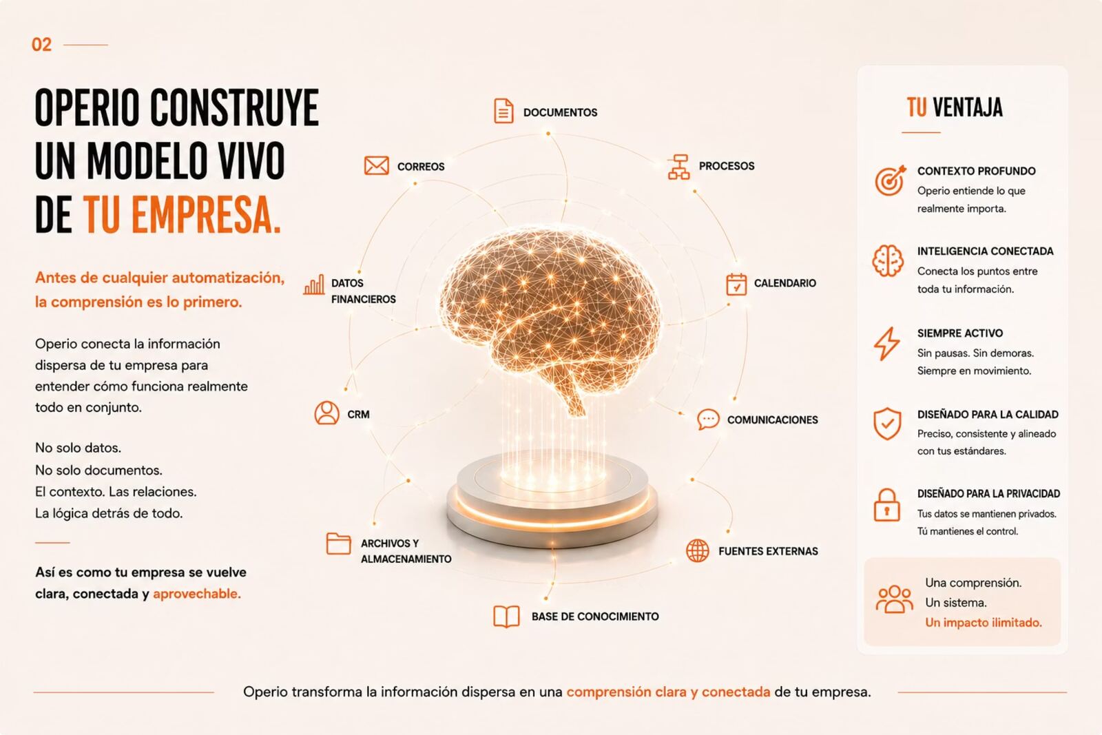Diapositiva Cómo funciona Operio 3