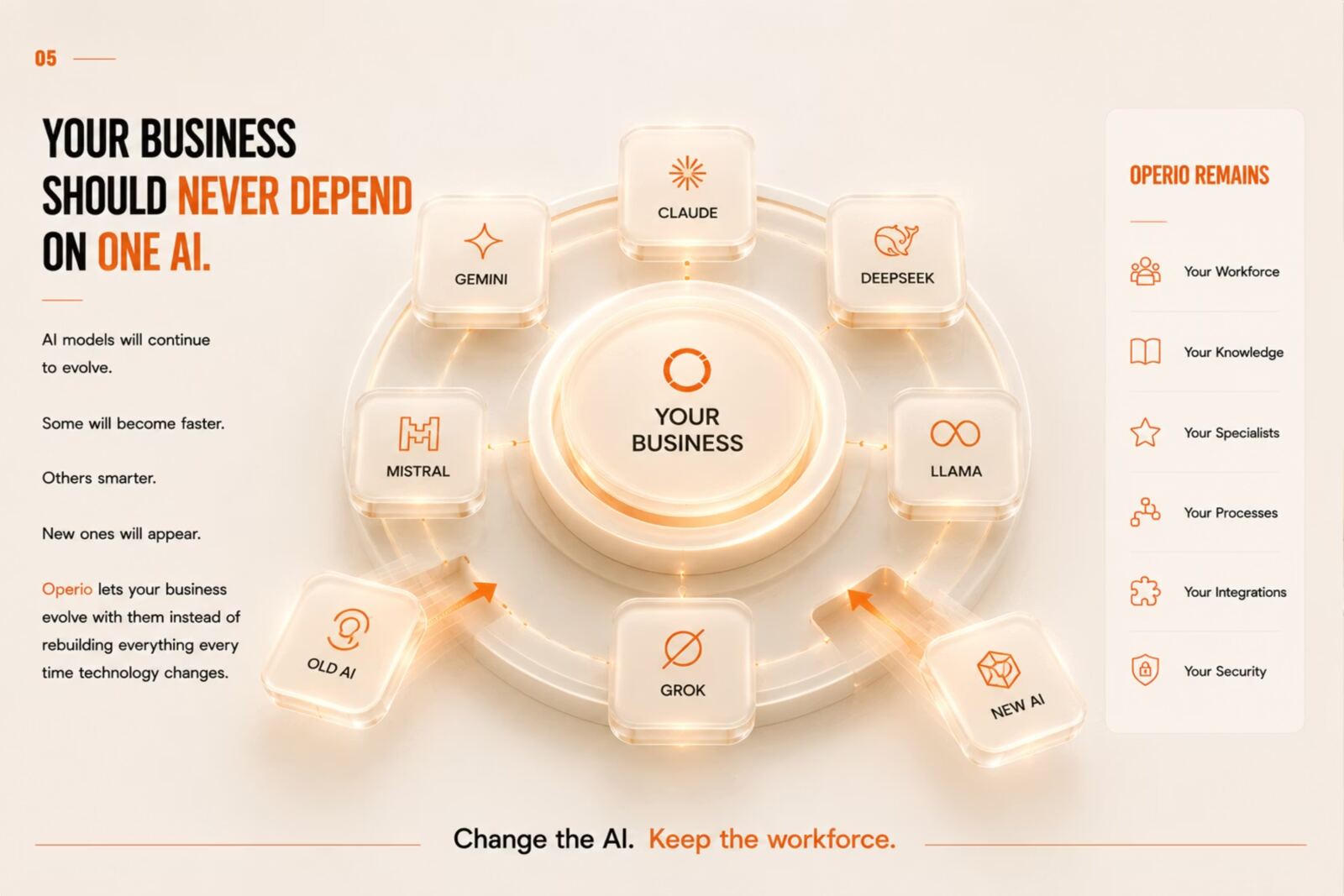 Why Operio slide 6