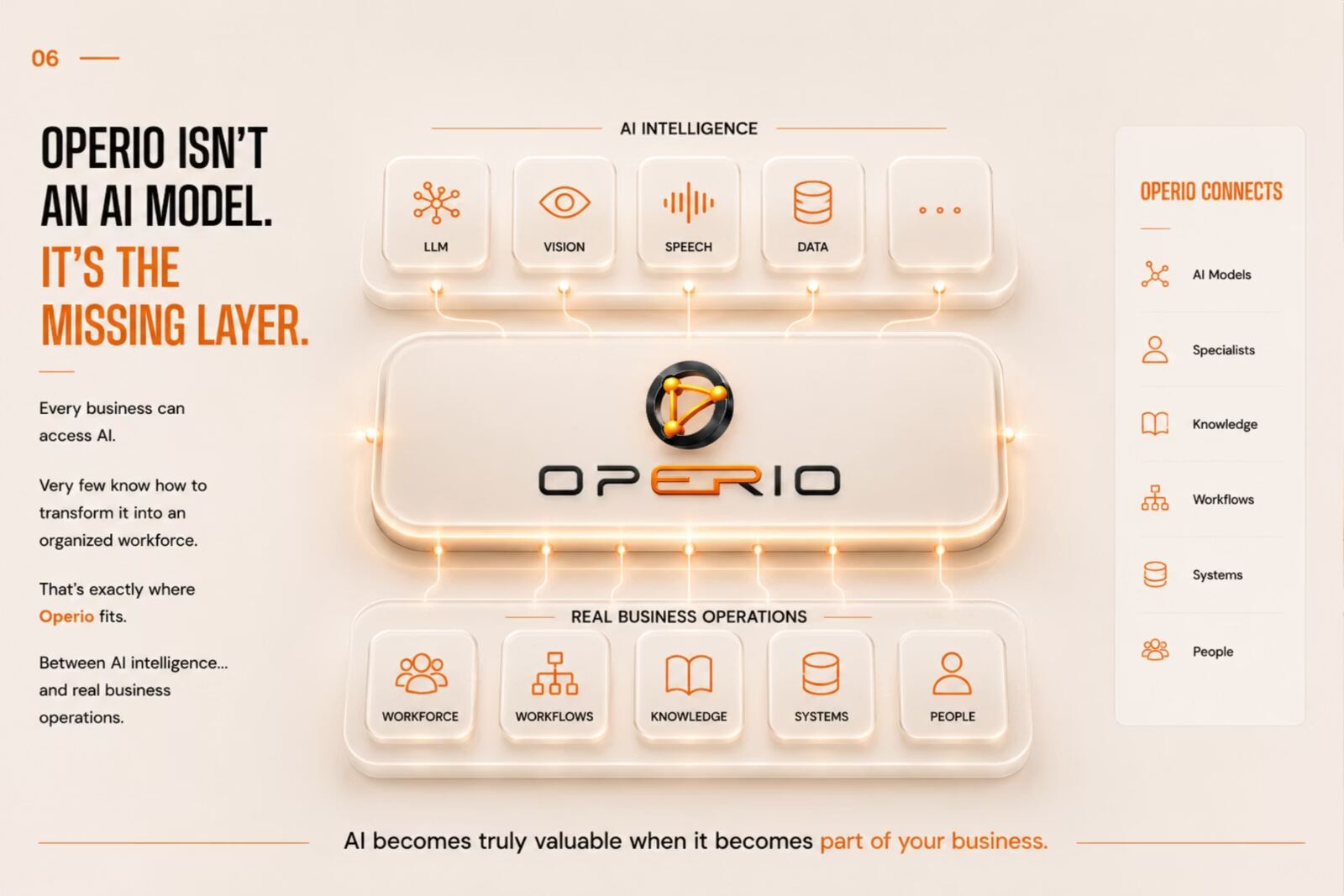 Why Operio slide 7