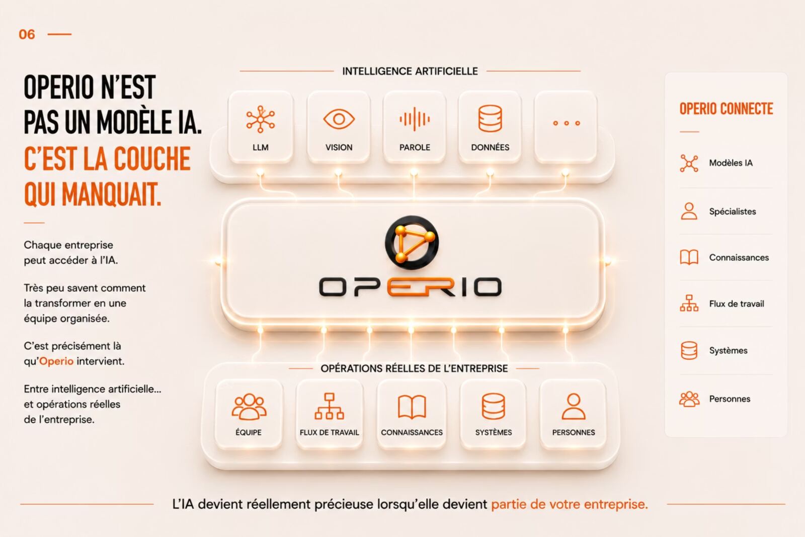 Diapositive Pourquoi Operio 7